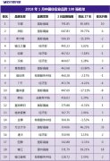 花筑作为唯一一家民宿品牌跻身2018年1月中国住宿业品牌100强