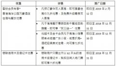 麦兜神秘现身“香港海洋公园圣诞全城HO HO HO”